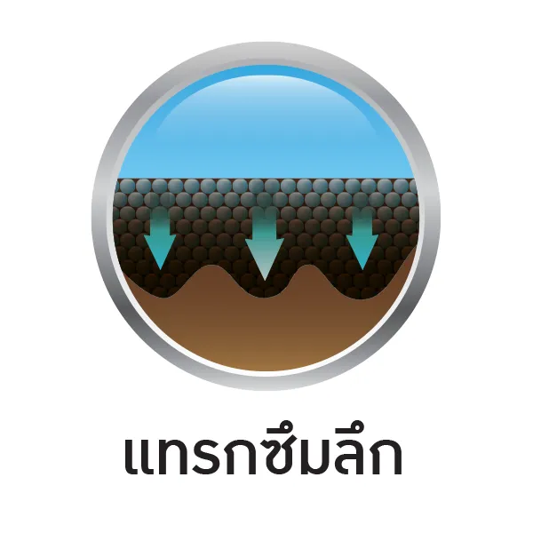 แทรกซึมลึก ไม่ต้องเปลืองแรกขุดหน้าดิน