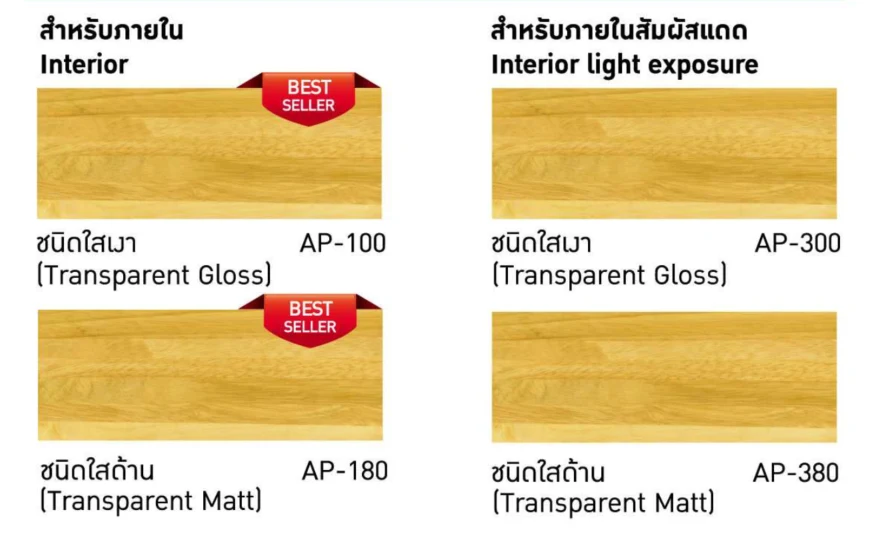 เฉดสี Beger Polyurethane Aqua
