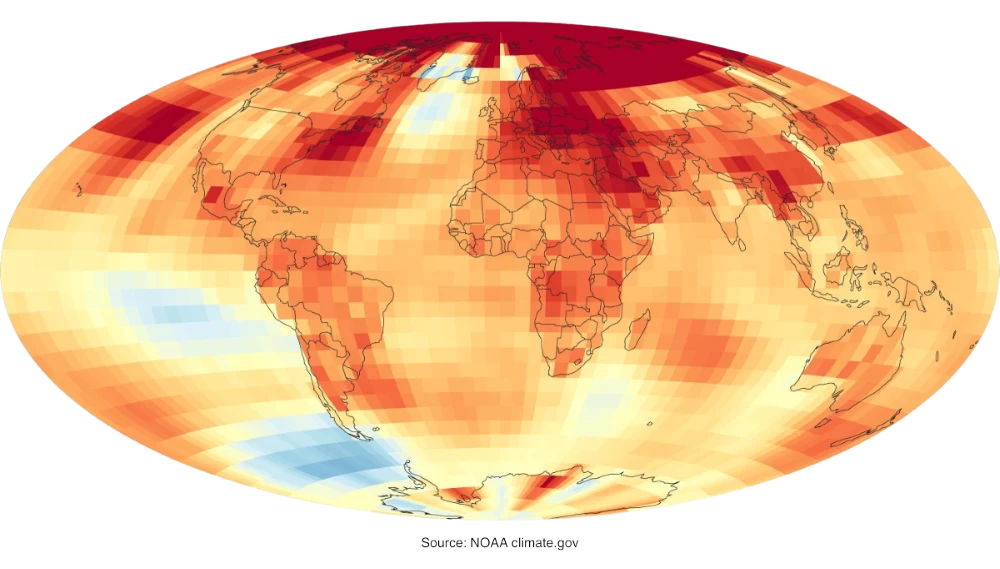 Global temperature