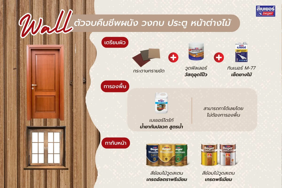 ซ่อมผนังไม้