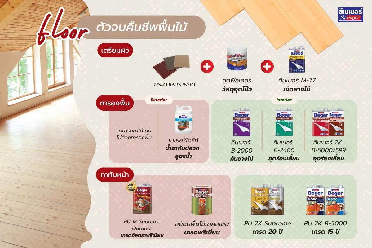 ซ่อมพื้นไม้