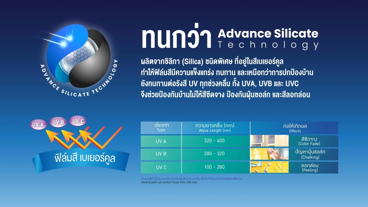 ซิลิเกต แอโรเทค