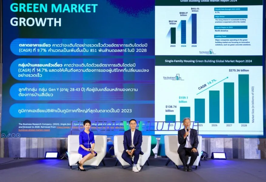 แถลง aerotech