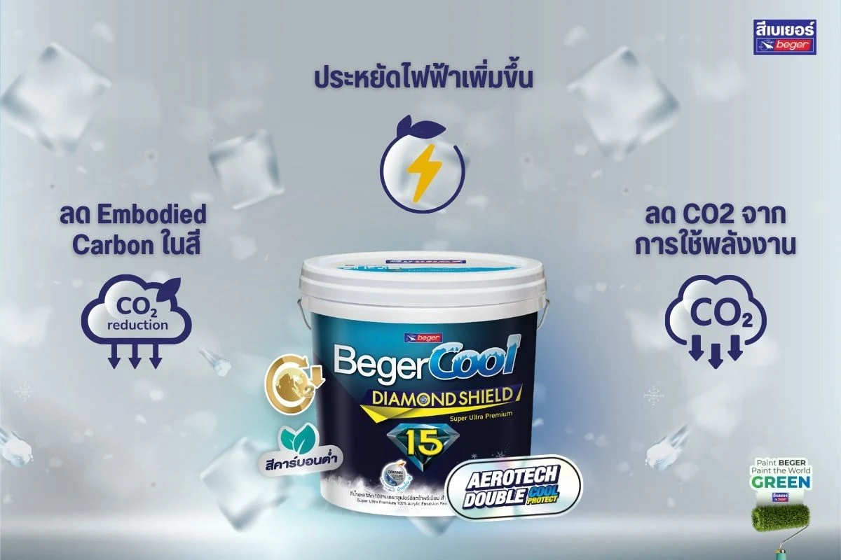 เบเยอร์คูลแอโรคเทค