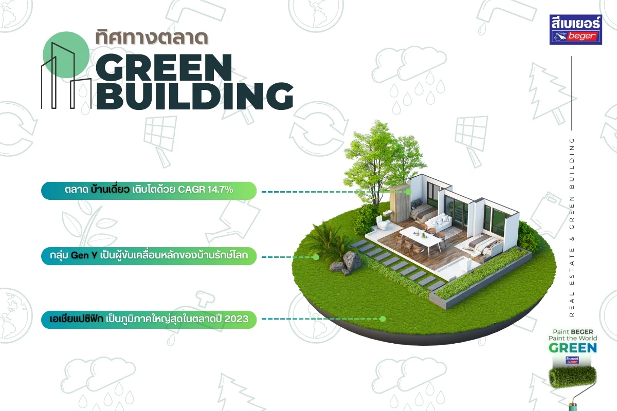 ทิศทาง Green Building