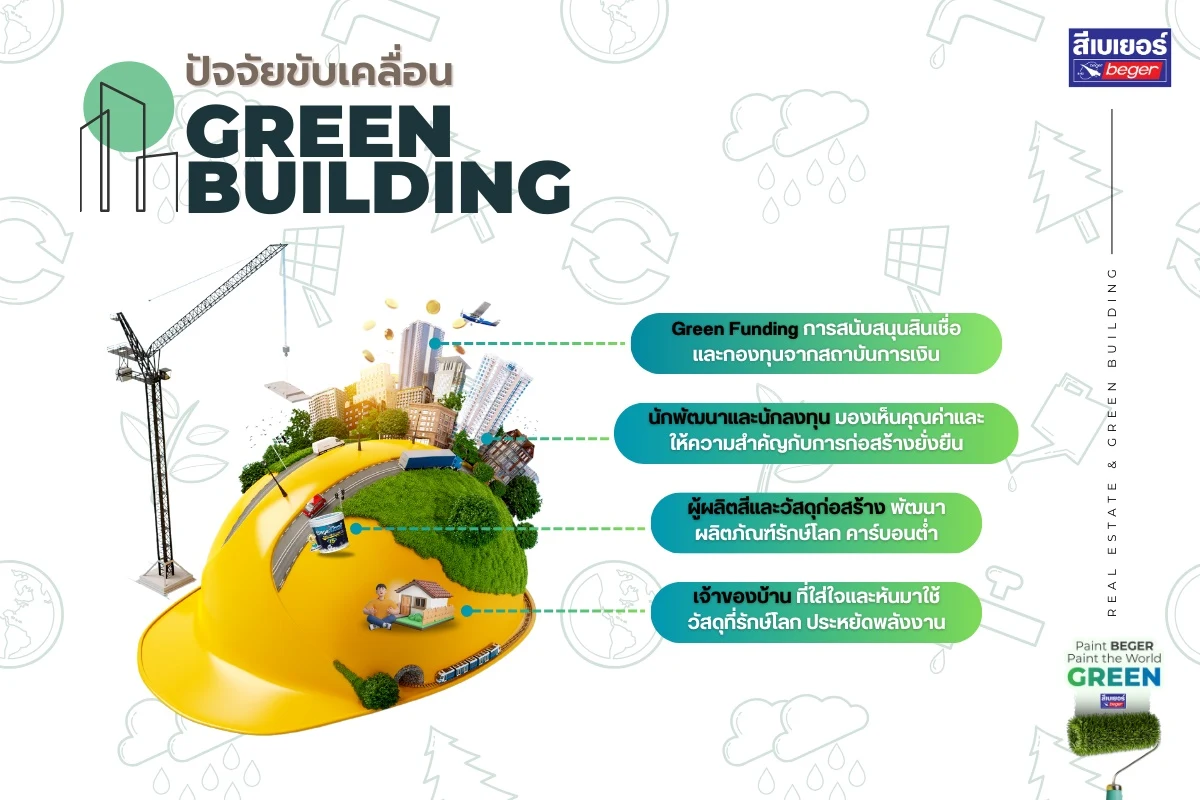 ปัจจัยขับเคลื่อน Green Building