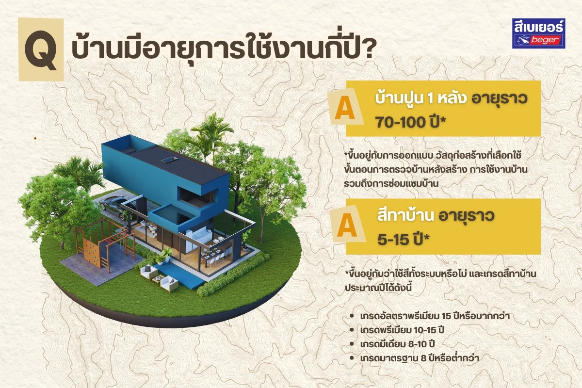 บ้านมีอายุการใช้งานเท่าไหร่