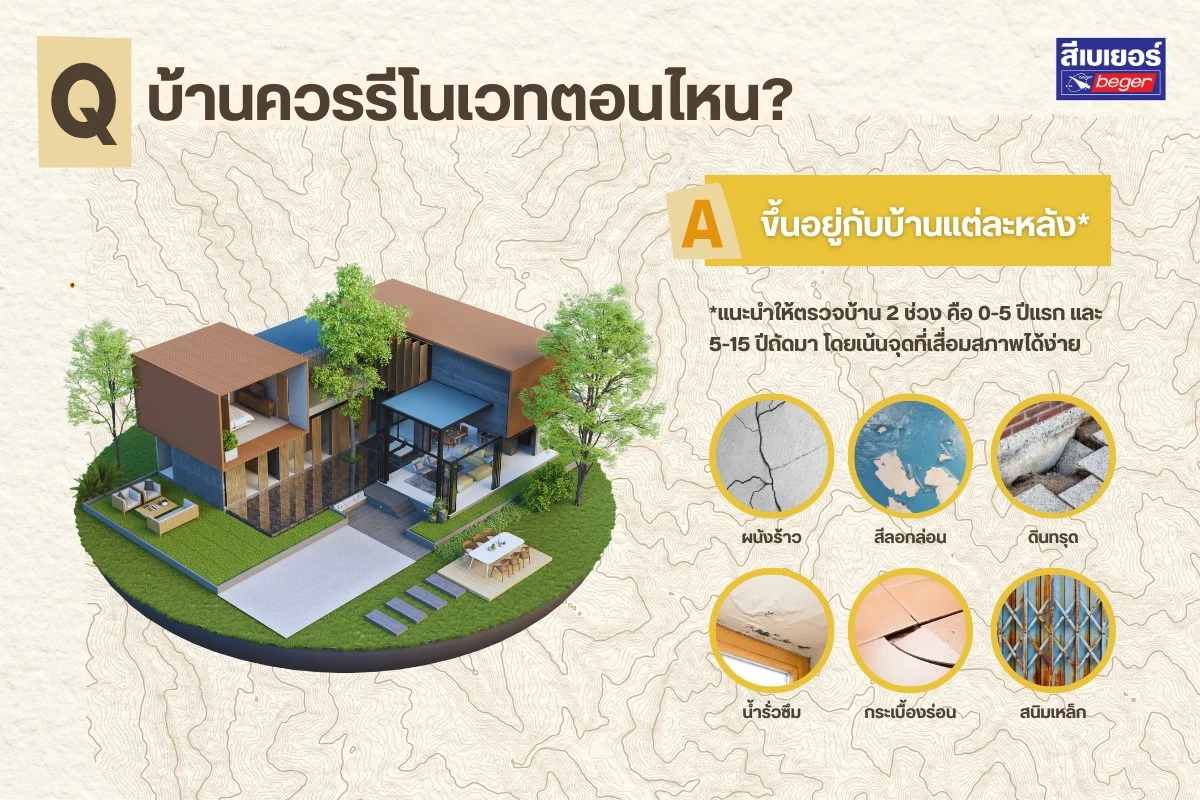 บ้านควรรีโนเวทตอนไหน