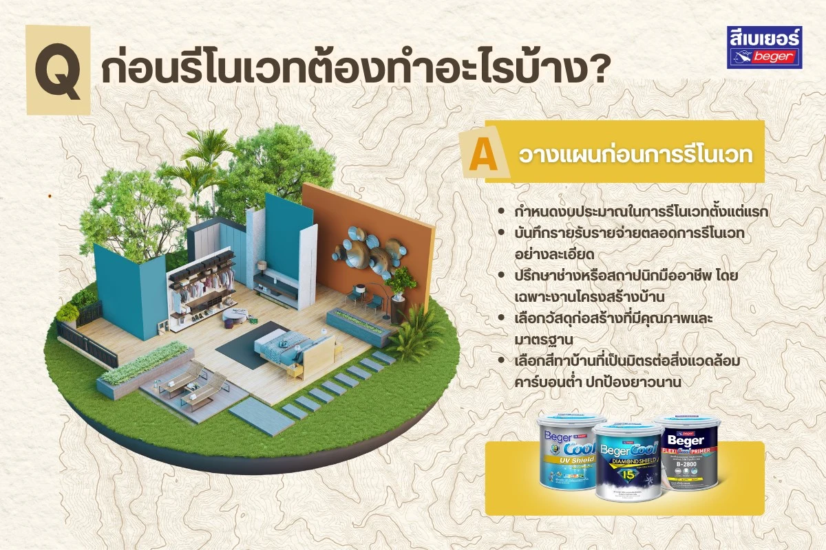 เรื่องต้องรู้ก่อนรีโนเวท