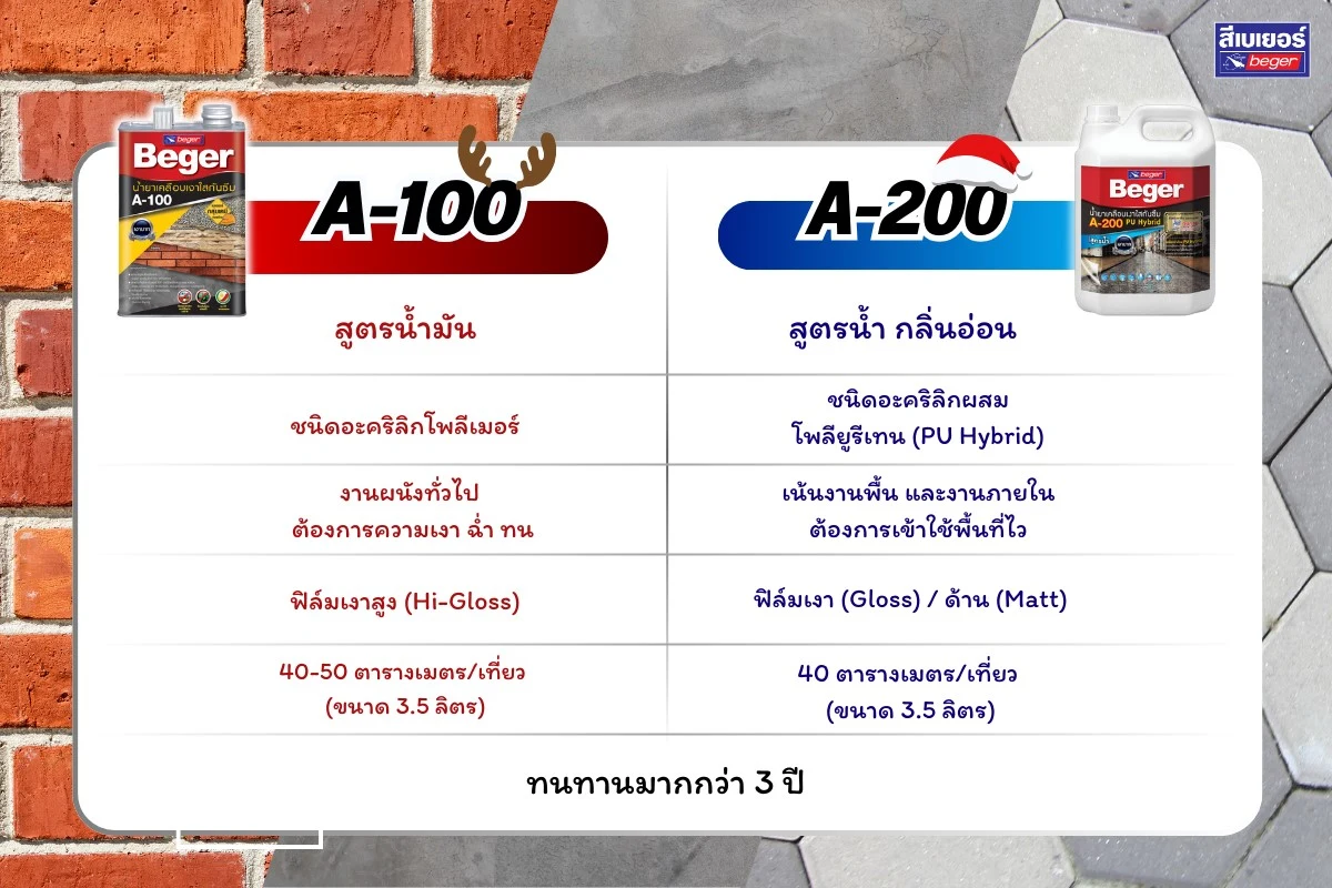 a100 a200 ต่างกันยังไง
