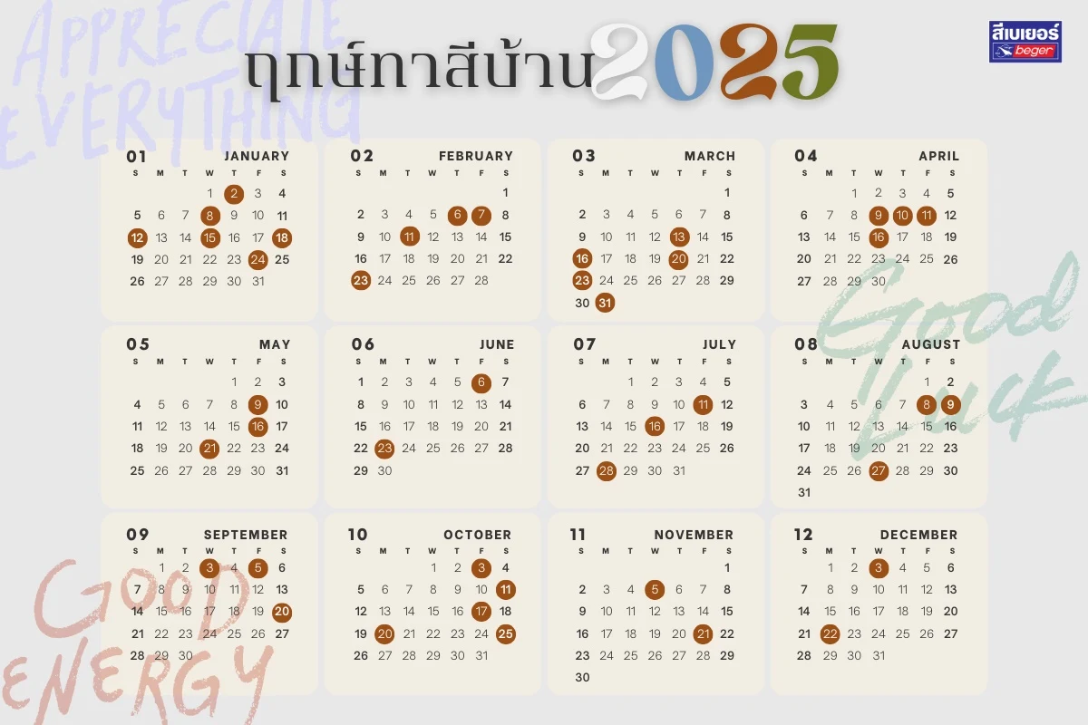ฤกษ์ทาสีบ้าน 2025