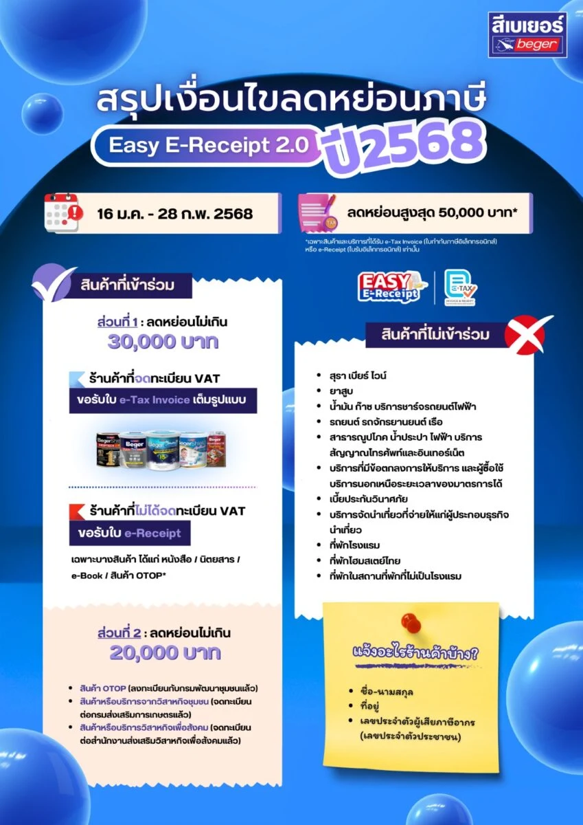 สรุปเงื่อนไข Easy e-Receipt 2.0