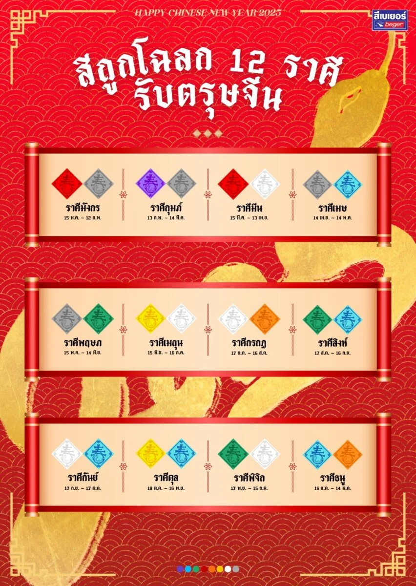 สีถูกโฉลก 12 ราศี ตรุษจีน