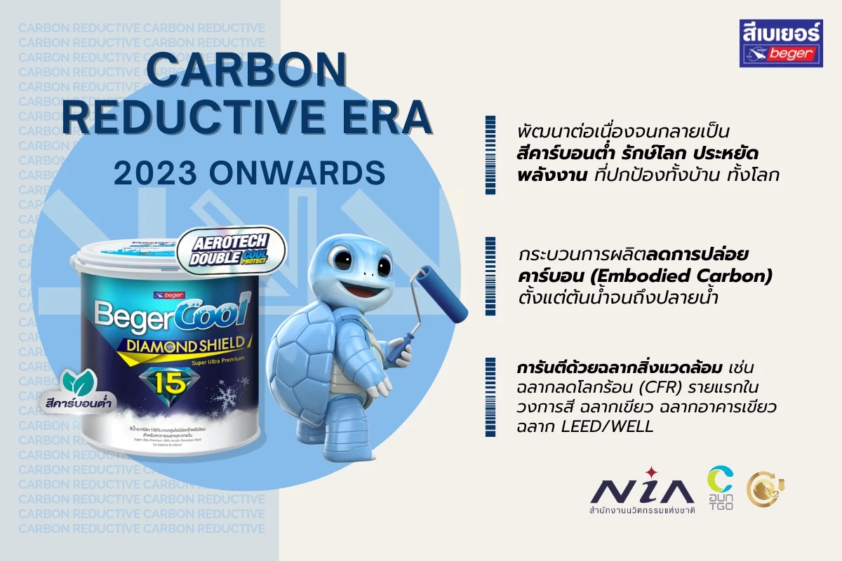 Carbon reductive Era