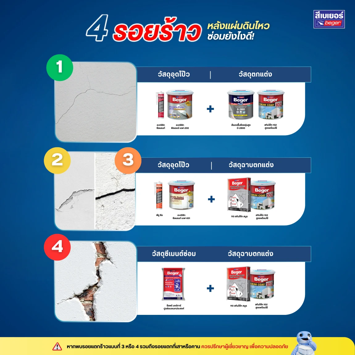 รอยแตกร้าวแผ่นดินไหว ซ่อม