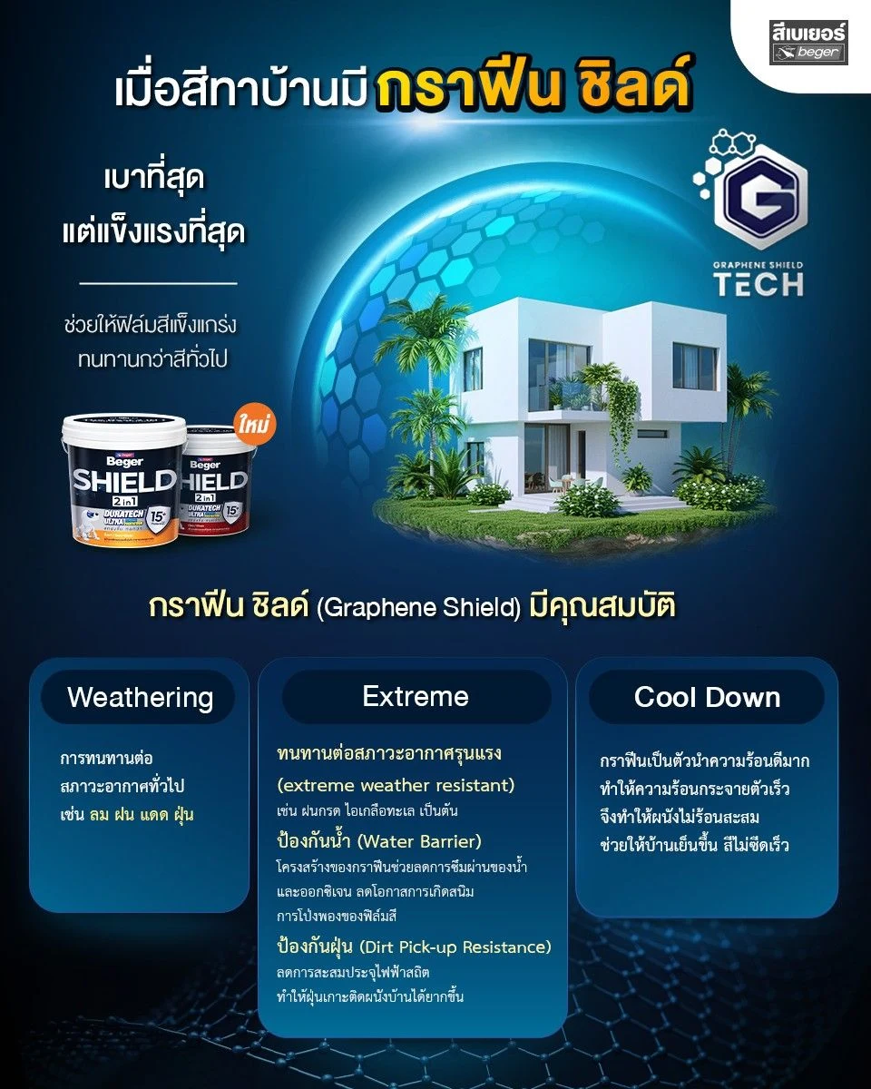 ใช้งานง่ายไม่ง้อรองพื้น