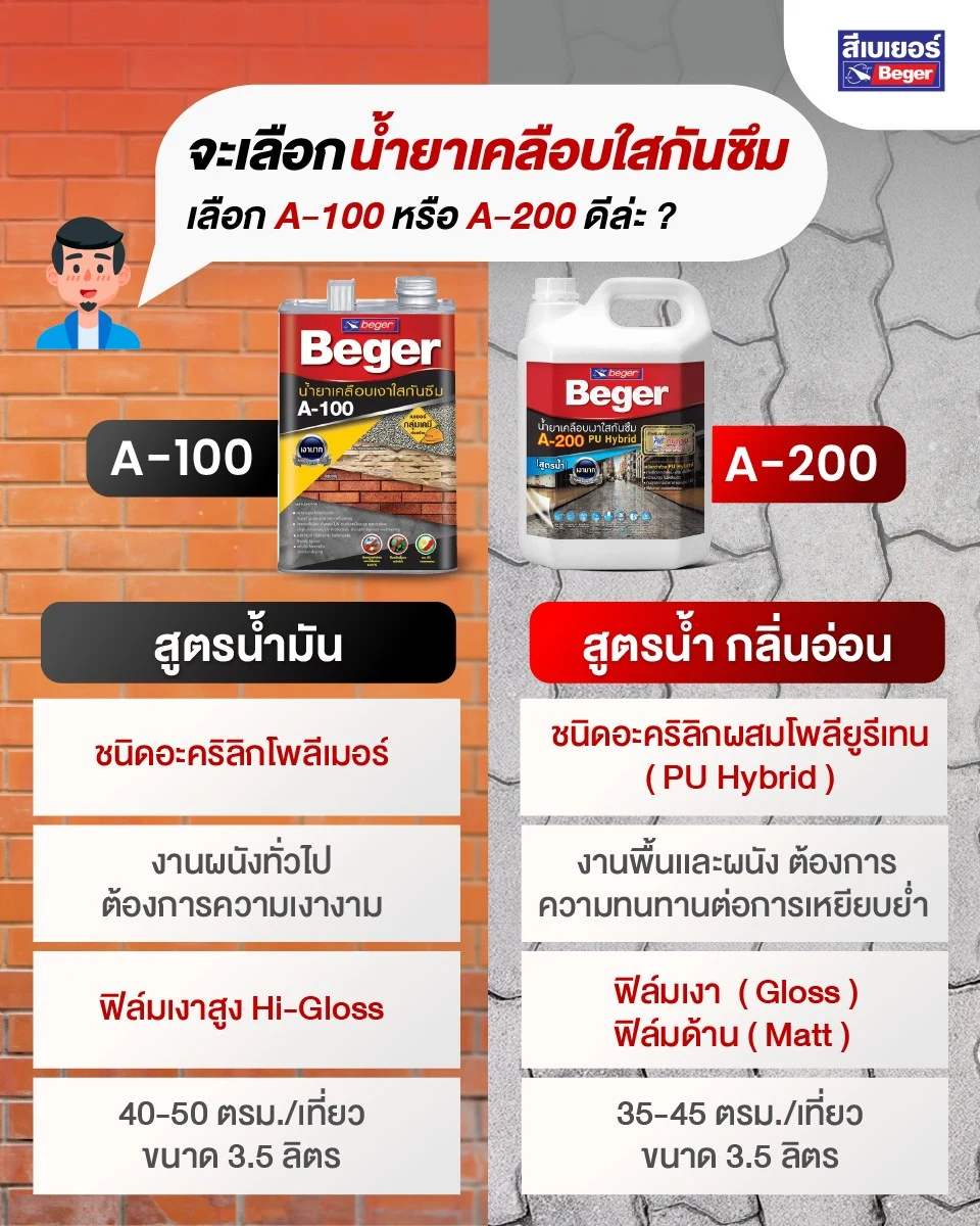 น้ำยาเคลือบใสกันชื้น