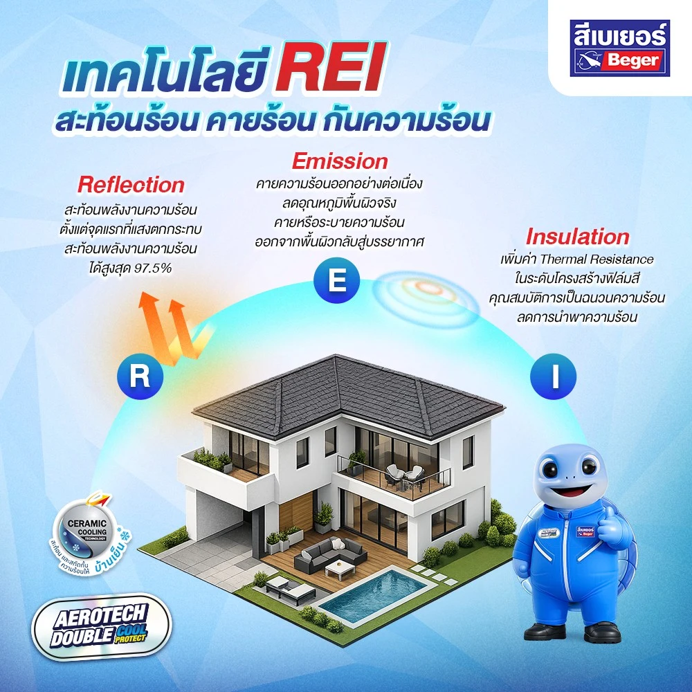 เทคโนโลยี REI