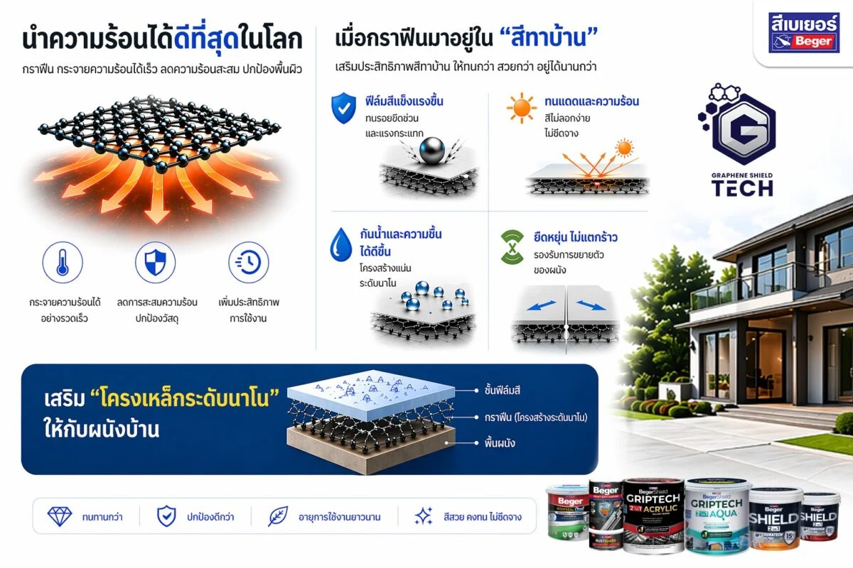 สีทาบ้านกราฟีน