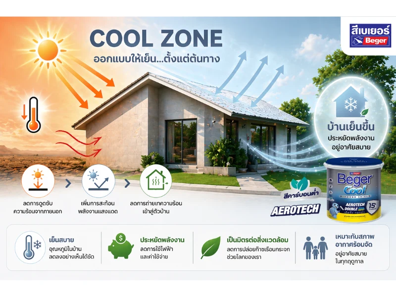 CoolZoneสีบ้านเย็น
