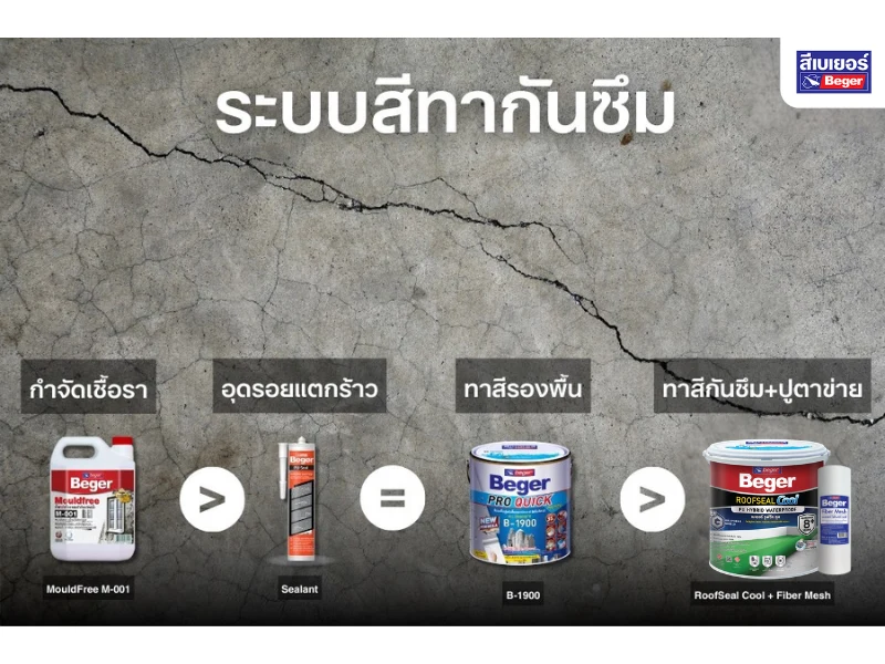 กันซึมดาดฟ้า