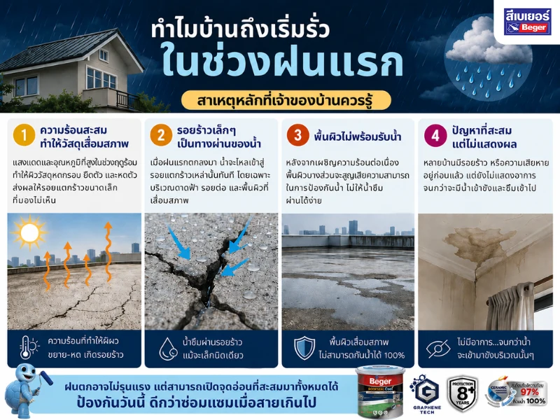 บ้านรั่วช่วงฝนตก