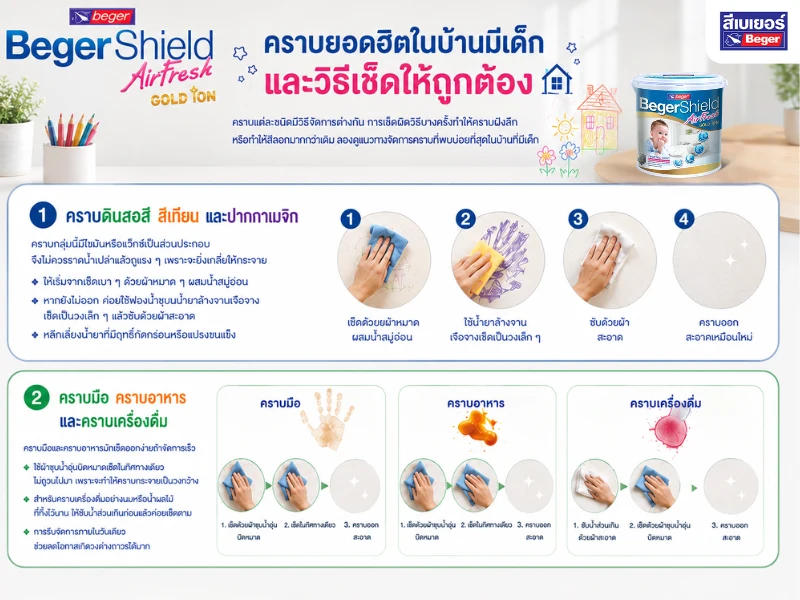 ครบเปื้อนบนผนัง