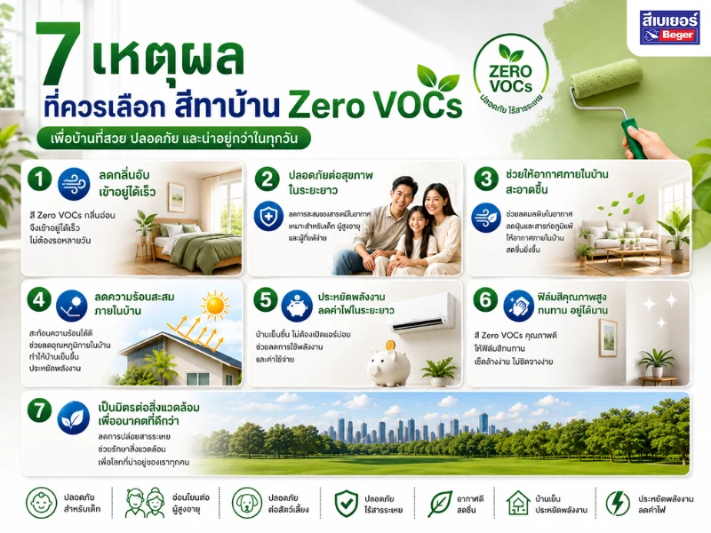 เหตุผลที่ควรเลือกสีทาบ้านกลิ่นอ่อน