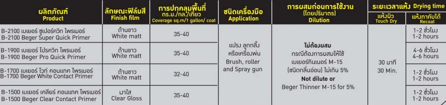 วิธีใช้รองพื้นสูตรน้ำมัน